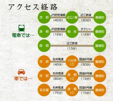アクセス