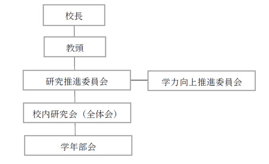 組織図