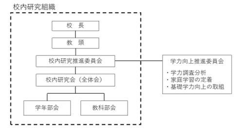 組織図