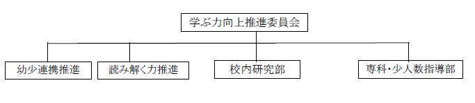 令和7年豊小校内研概要図