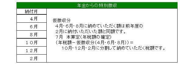 年金特徴について